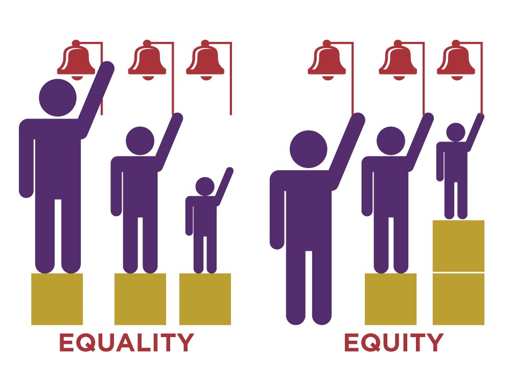 equality equity