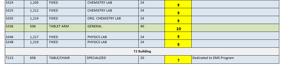 table