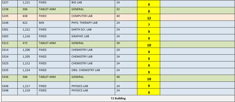 table