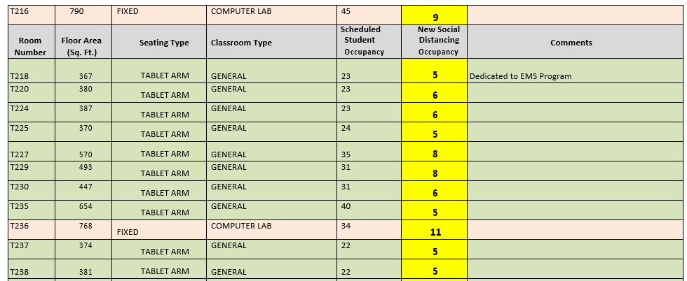 table