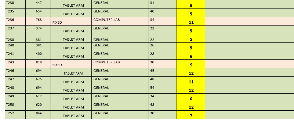 table