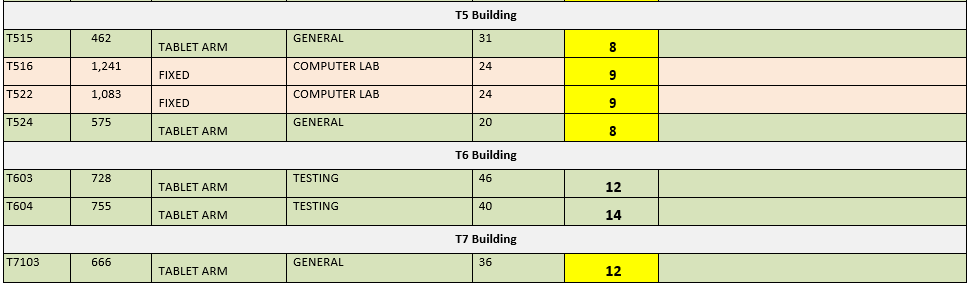 table