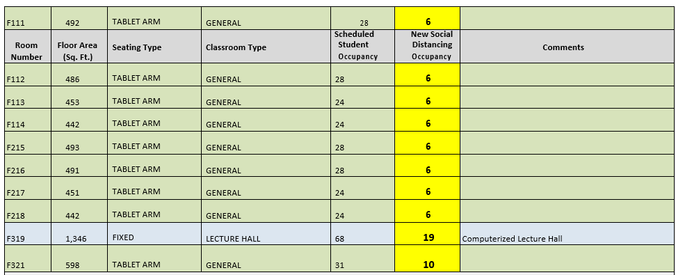 table